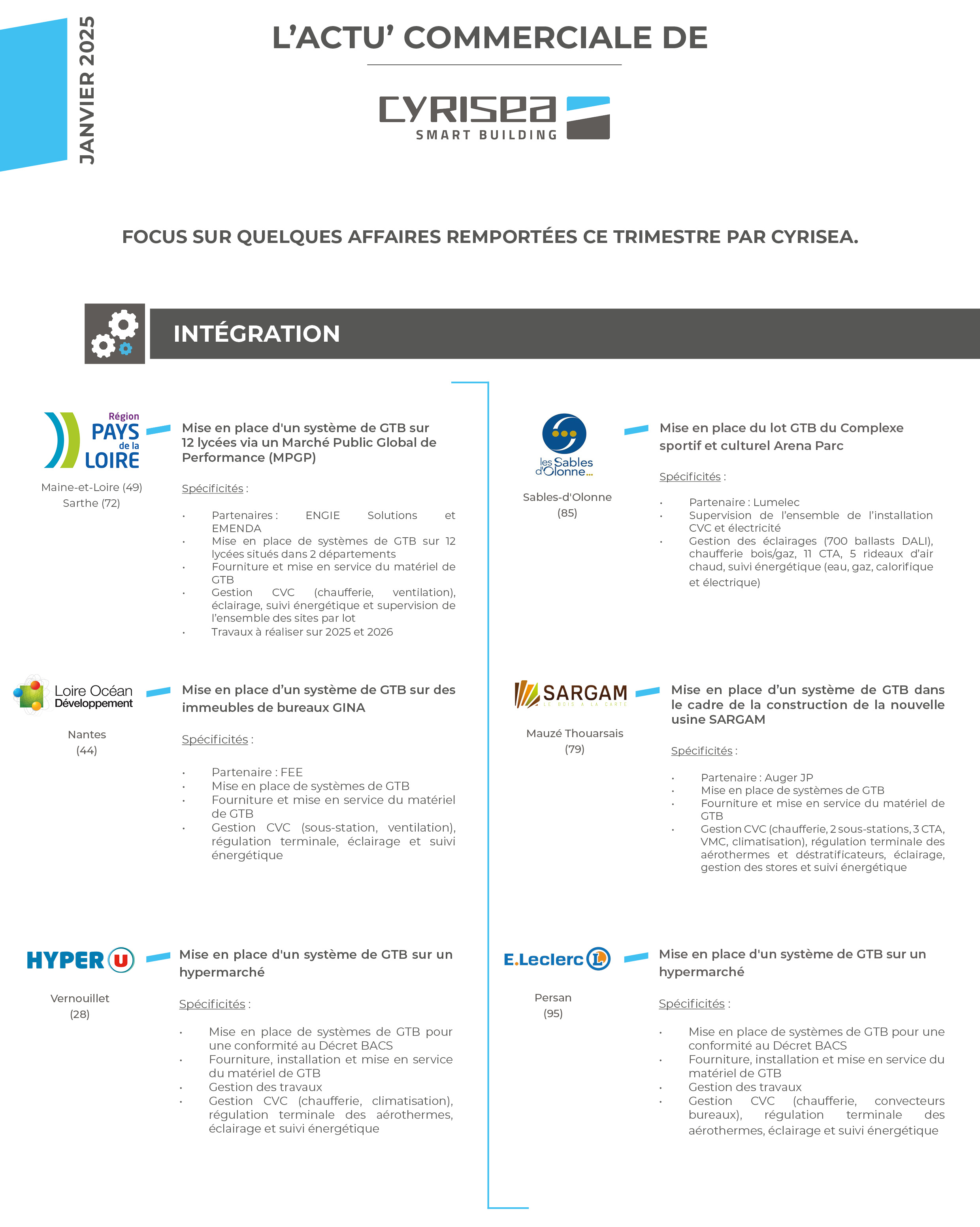 Actualité_commerciale_mai_202377