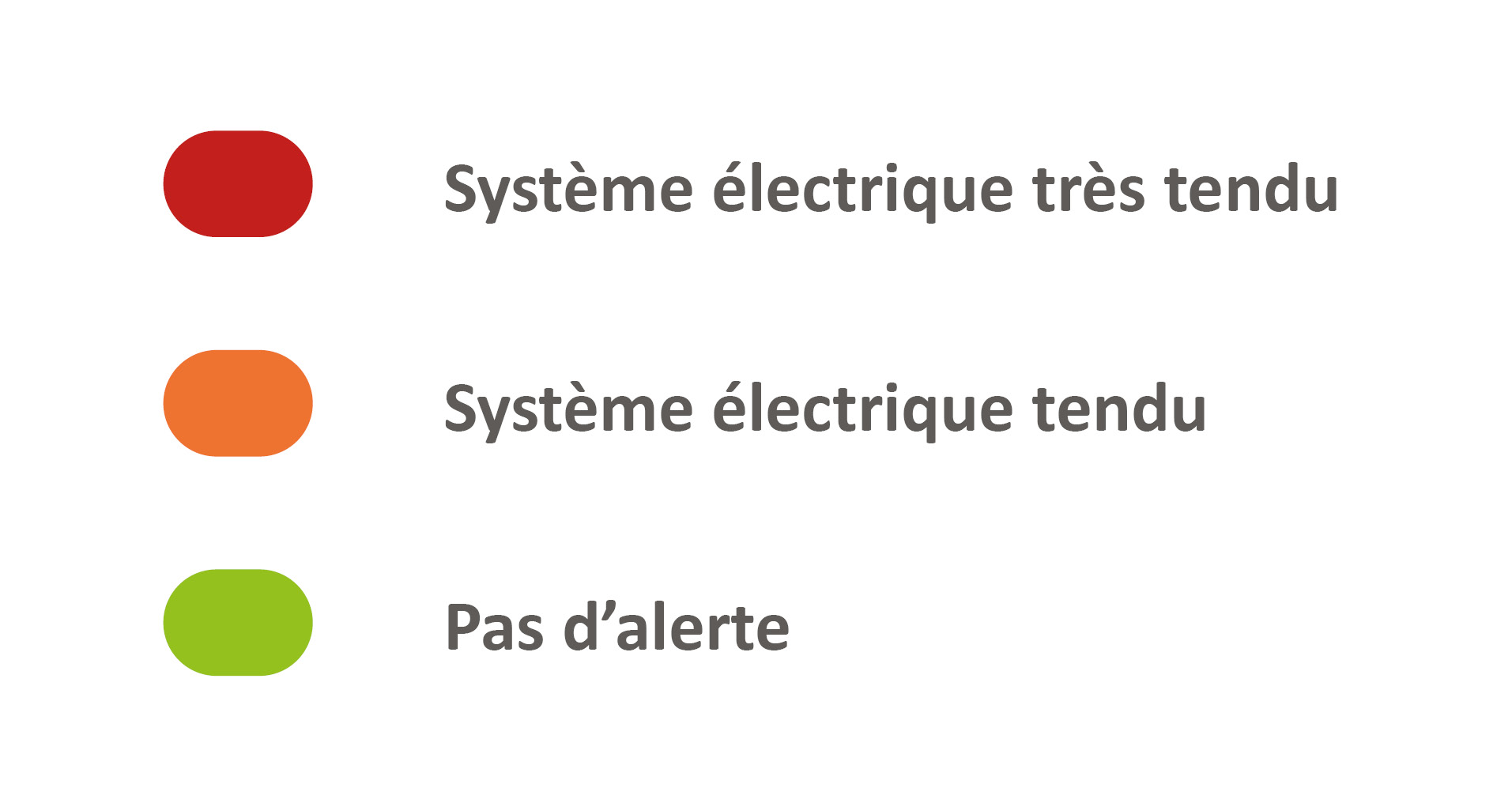Alertes Ecowatt-1