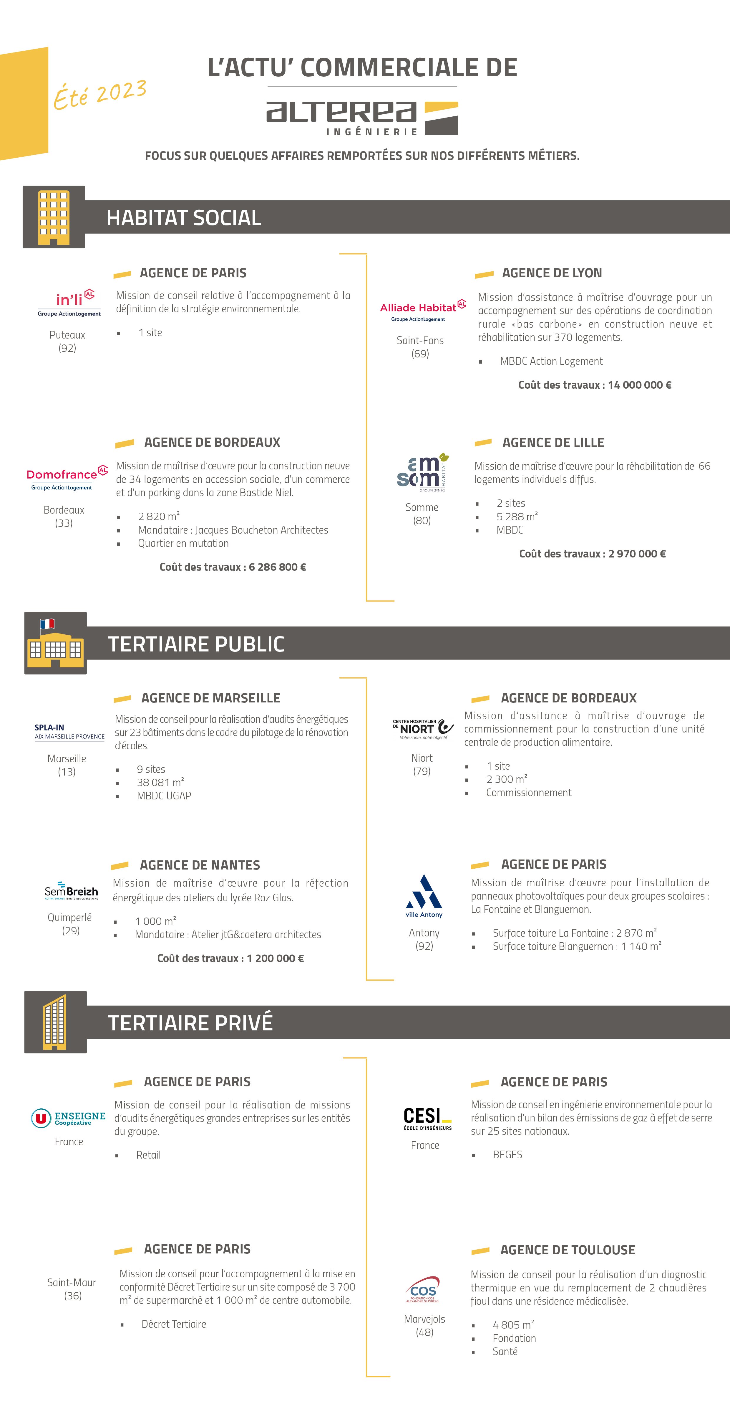 Focus commercial ALTEREA - Ete 2023
