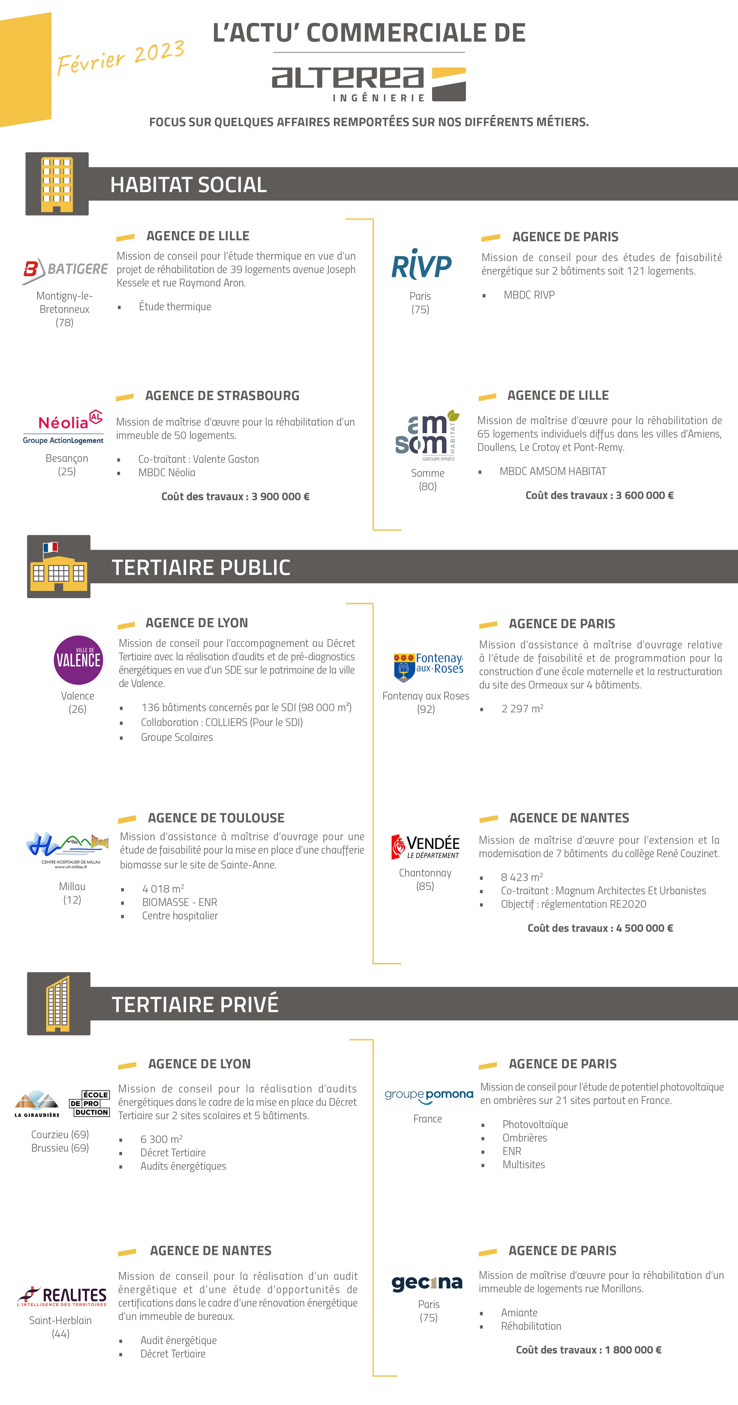 Focus commercial ALTEREA - Février 2023-2