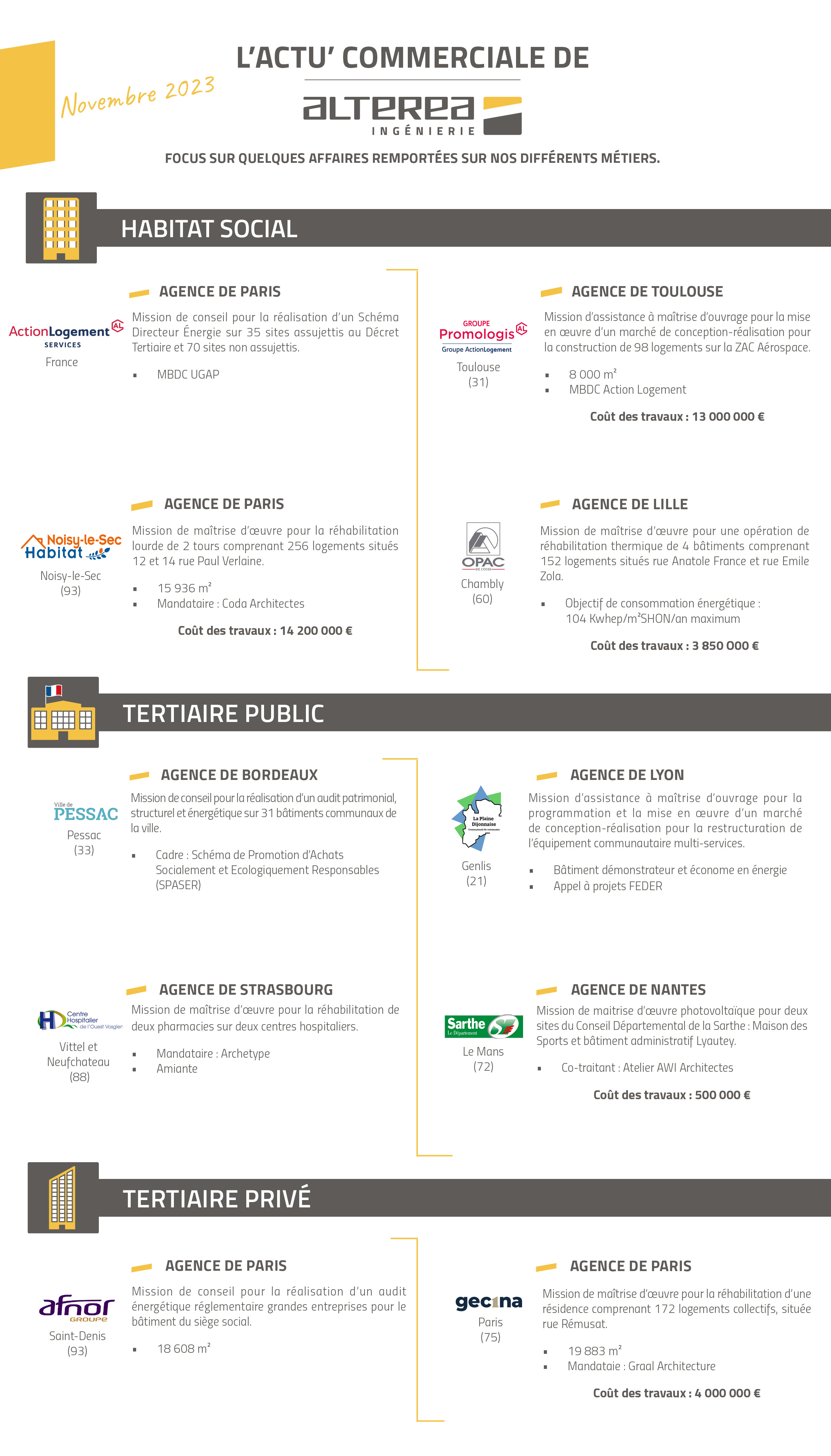 Focus commercial ALTEREA - Novembre 2023