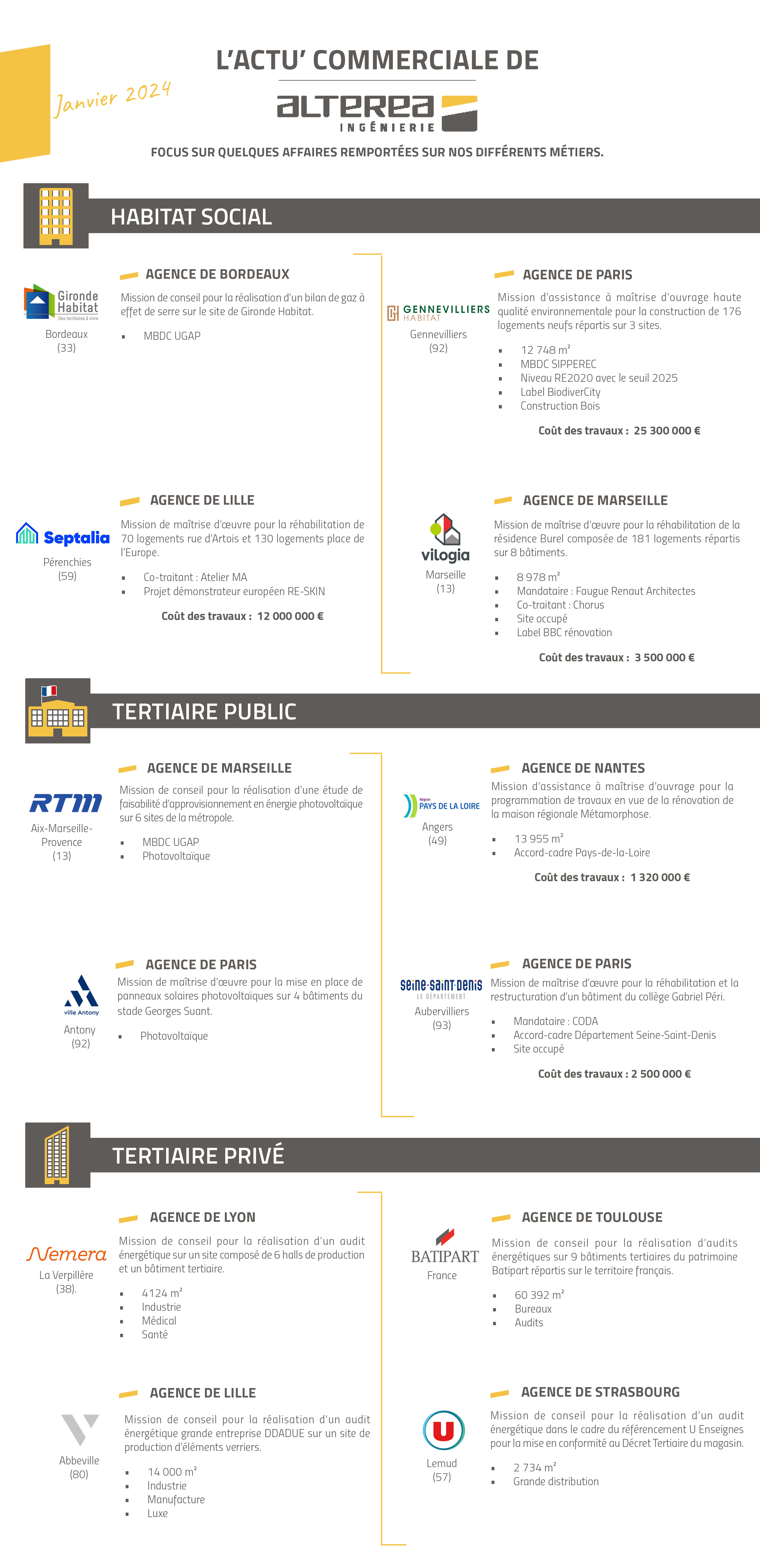 Focus commercial ALTEREA -- Janvier 2024-2