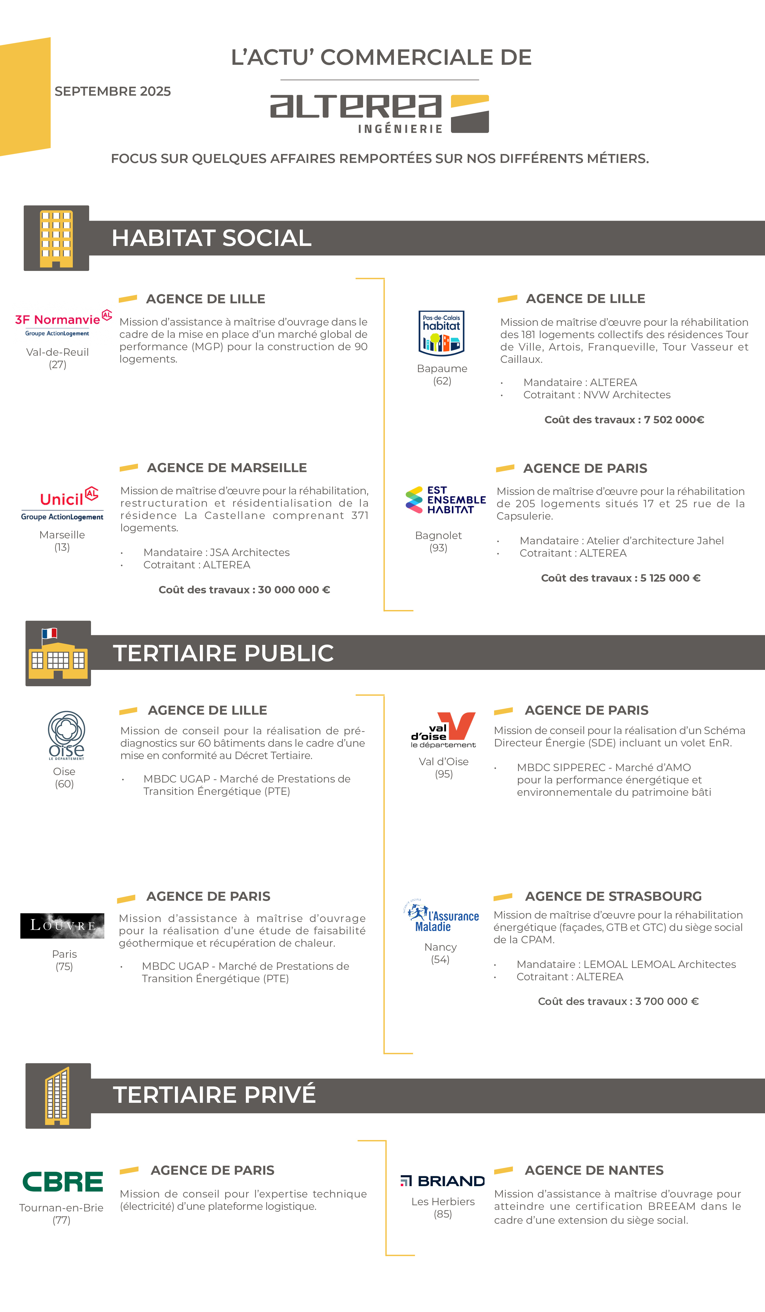Focus commercial ALTEREA77