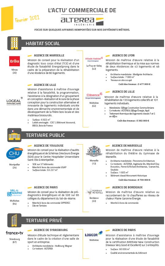 Actu commerciale Février 2022