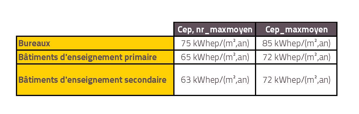 Cep-1