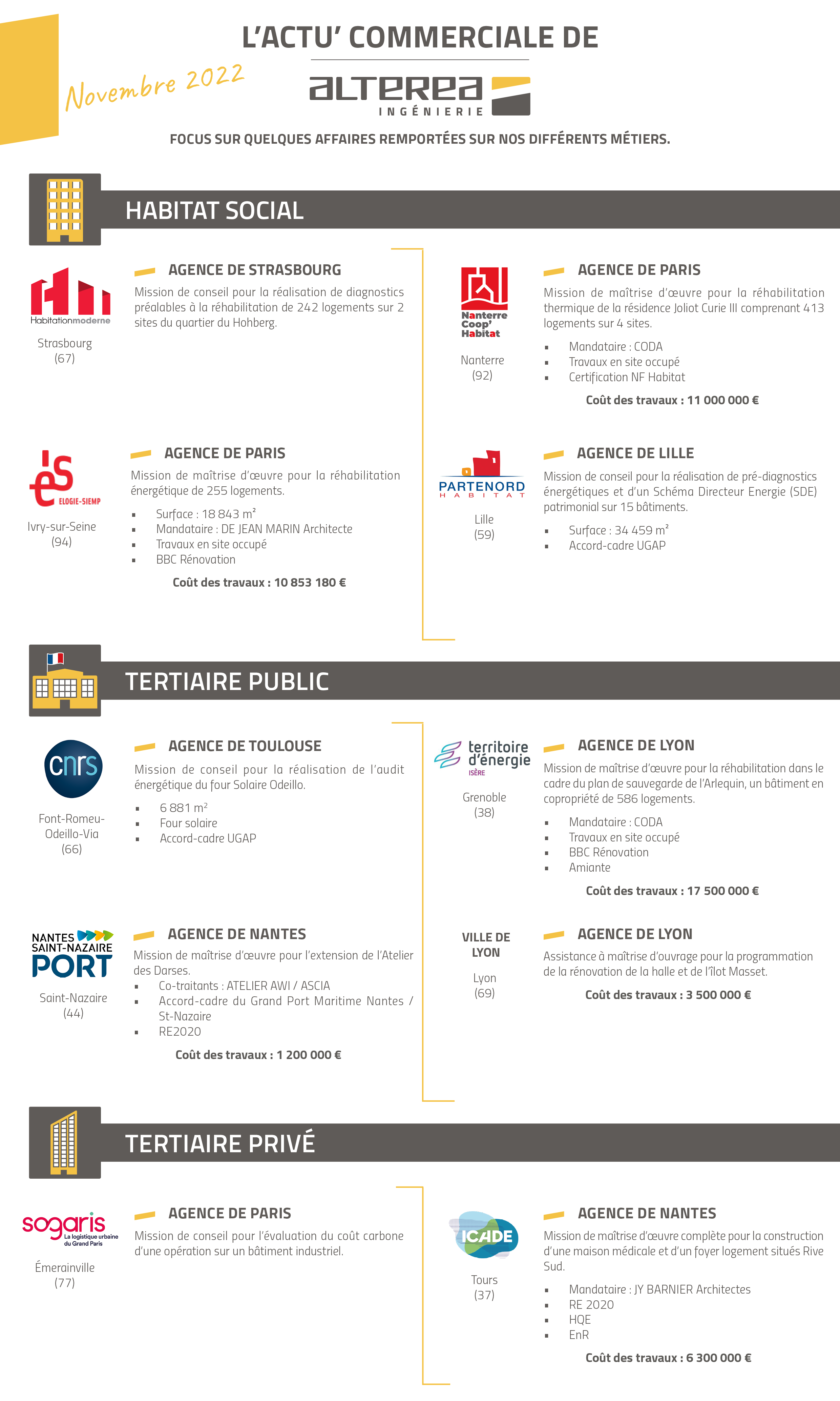 Focus commercial ALTEREA - Novembre 2022