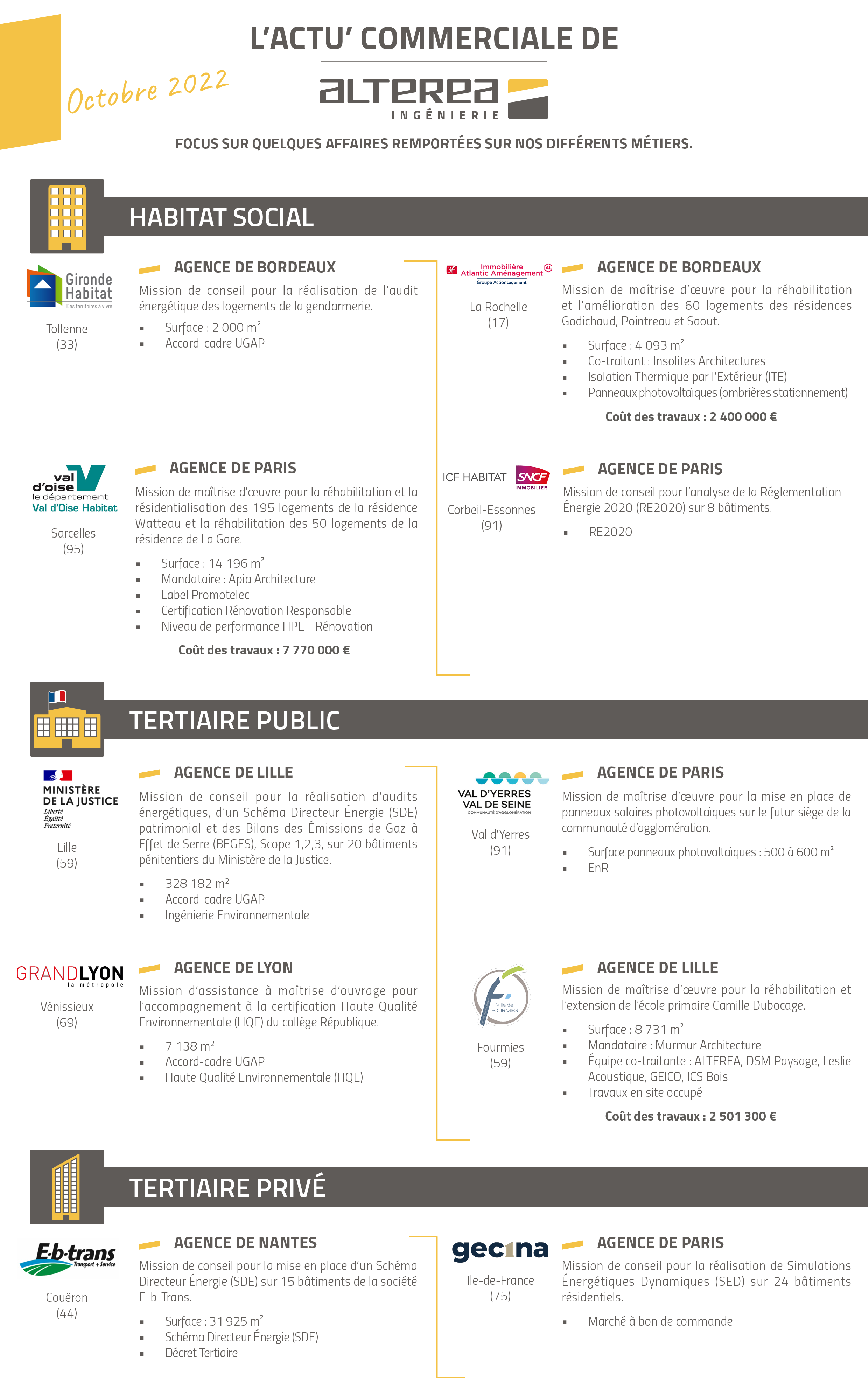 Focus commercial ALTEREA - Octobre 2022