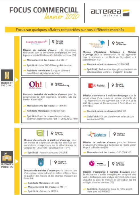 Focus janvier 2020