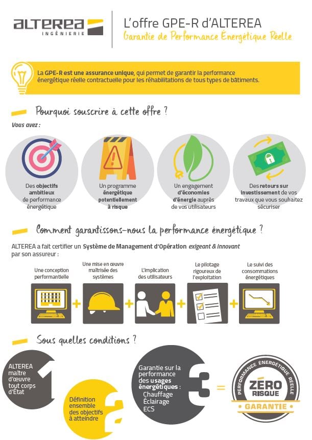 Garantie de Performance Energétique Réelle ALTEREA5