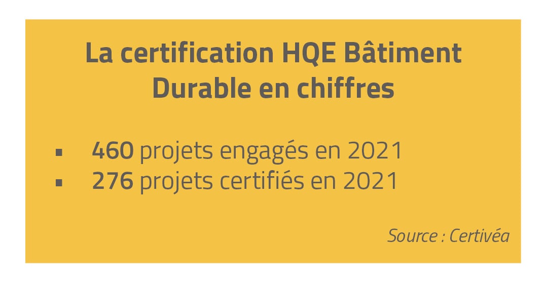 HQE en quelques chiffres