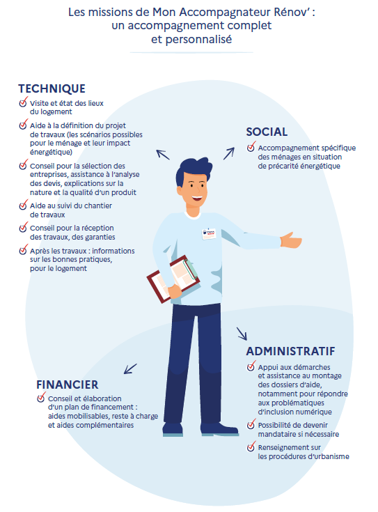 Infographie - Mon accompagnateur rénov