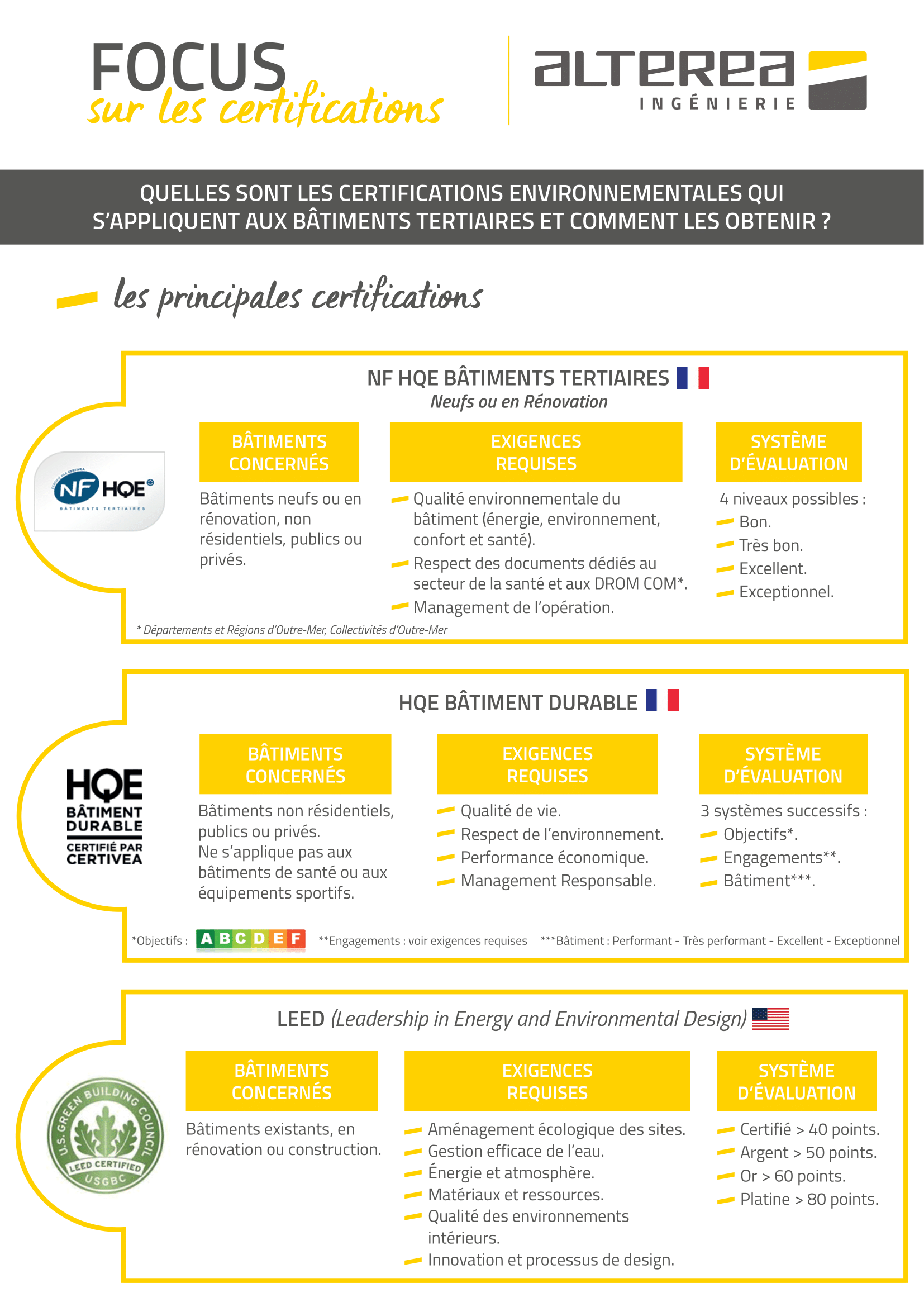 Infographie-Certifications-tertiaire