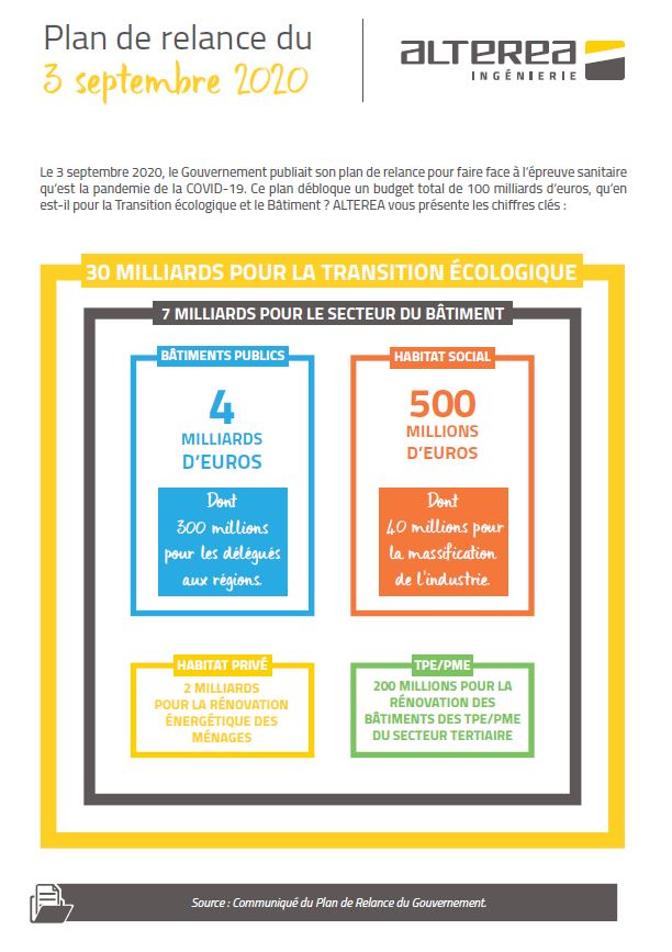 Infographie Plan de Relance 2020