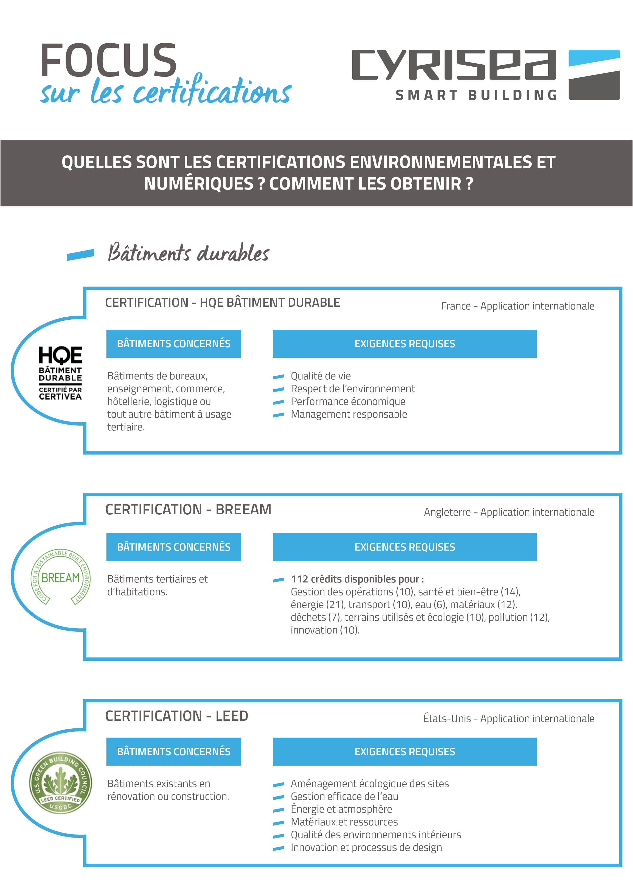 Infographie certifs et labels CYRISEA