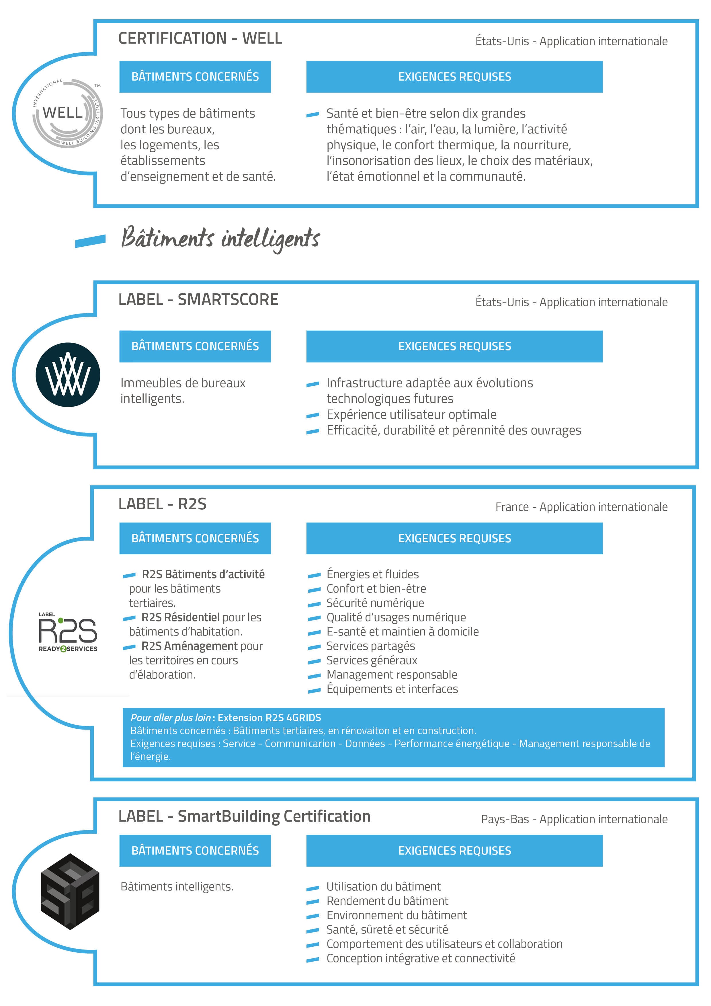 Infographie certifs et labels CYRISEA2