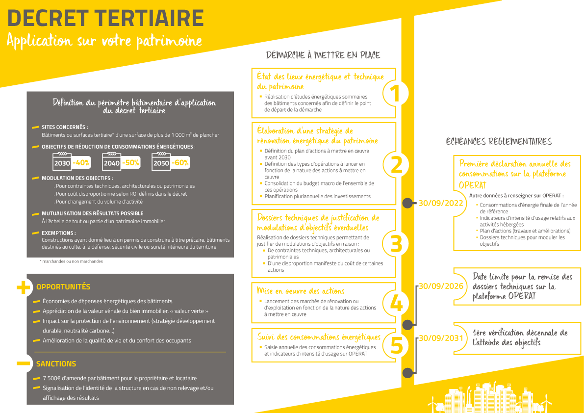 Infographie-Decret-Tertiaire