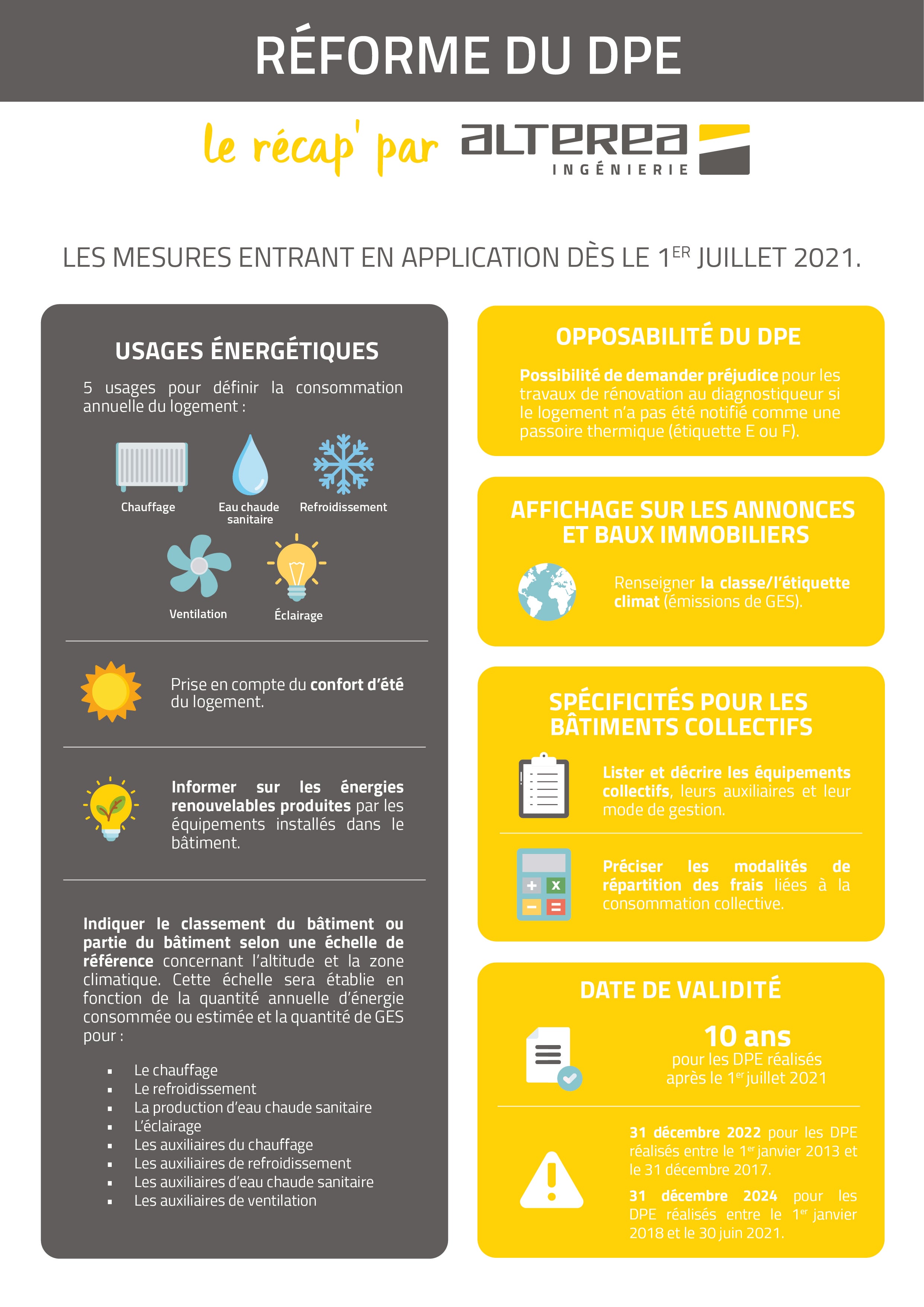 Schéma DPE_Plan de travail 1
