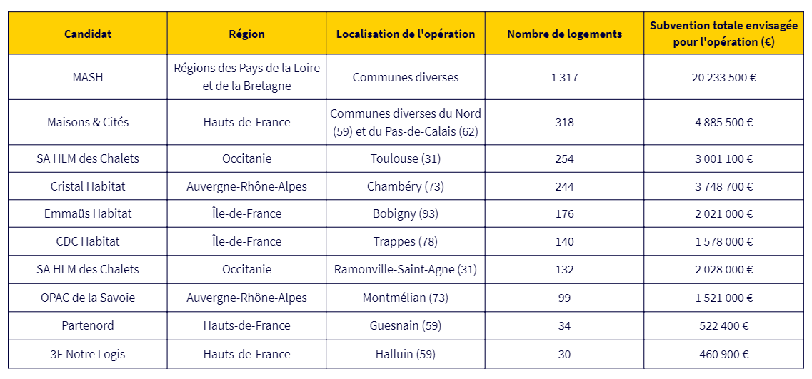 Tableau - Massiréno - ALTEREA