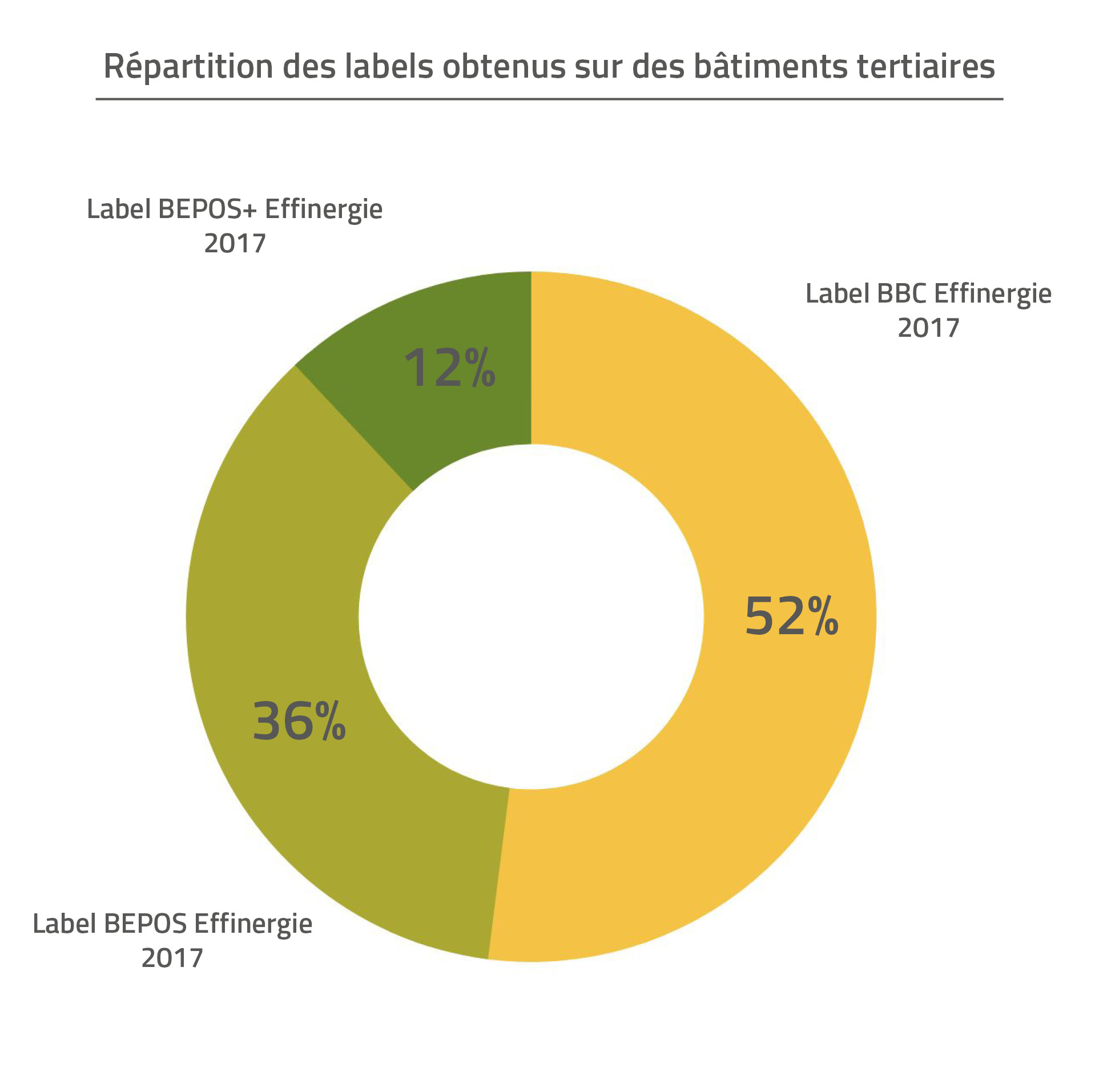 graphiques