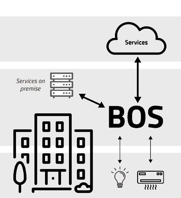 schema-bos.png