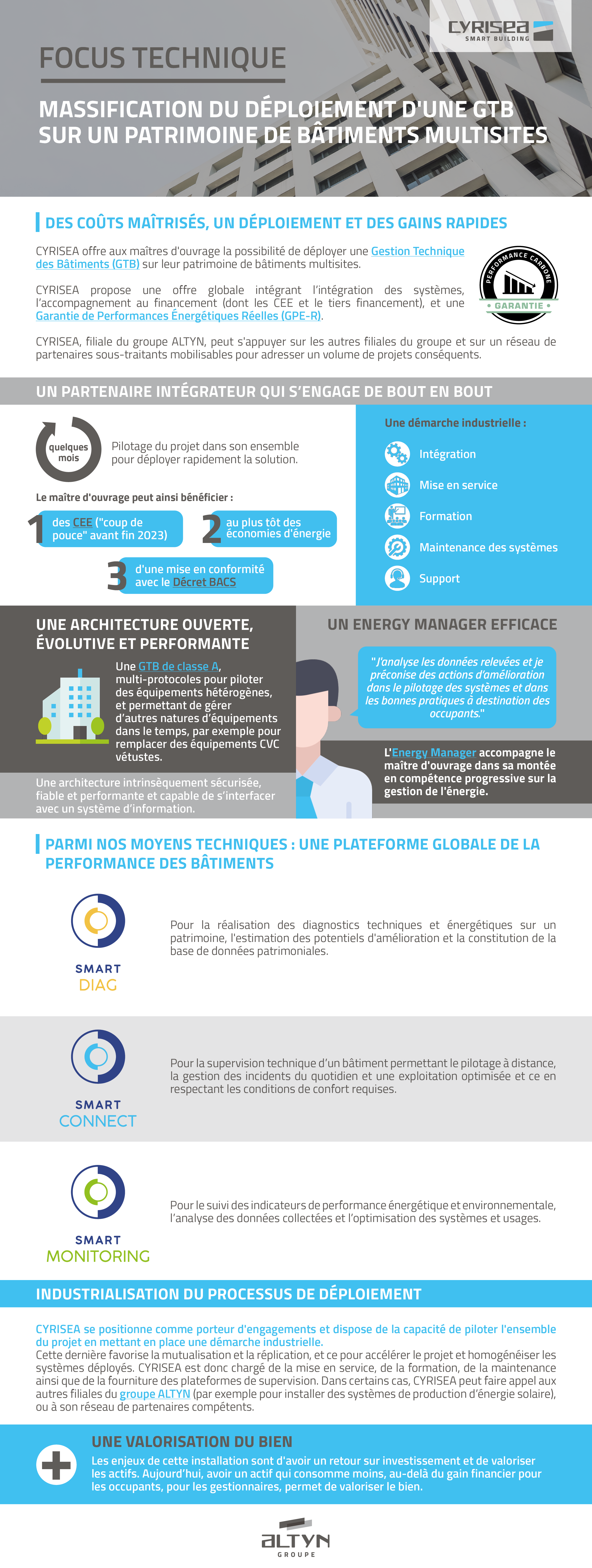 Infographie_massification du déploiement dune gtb-1