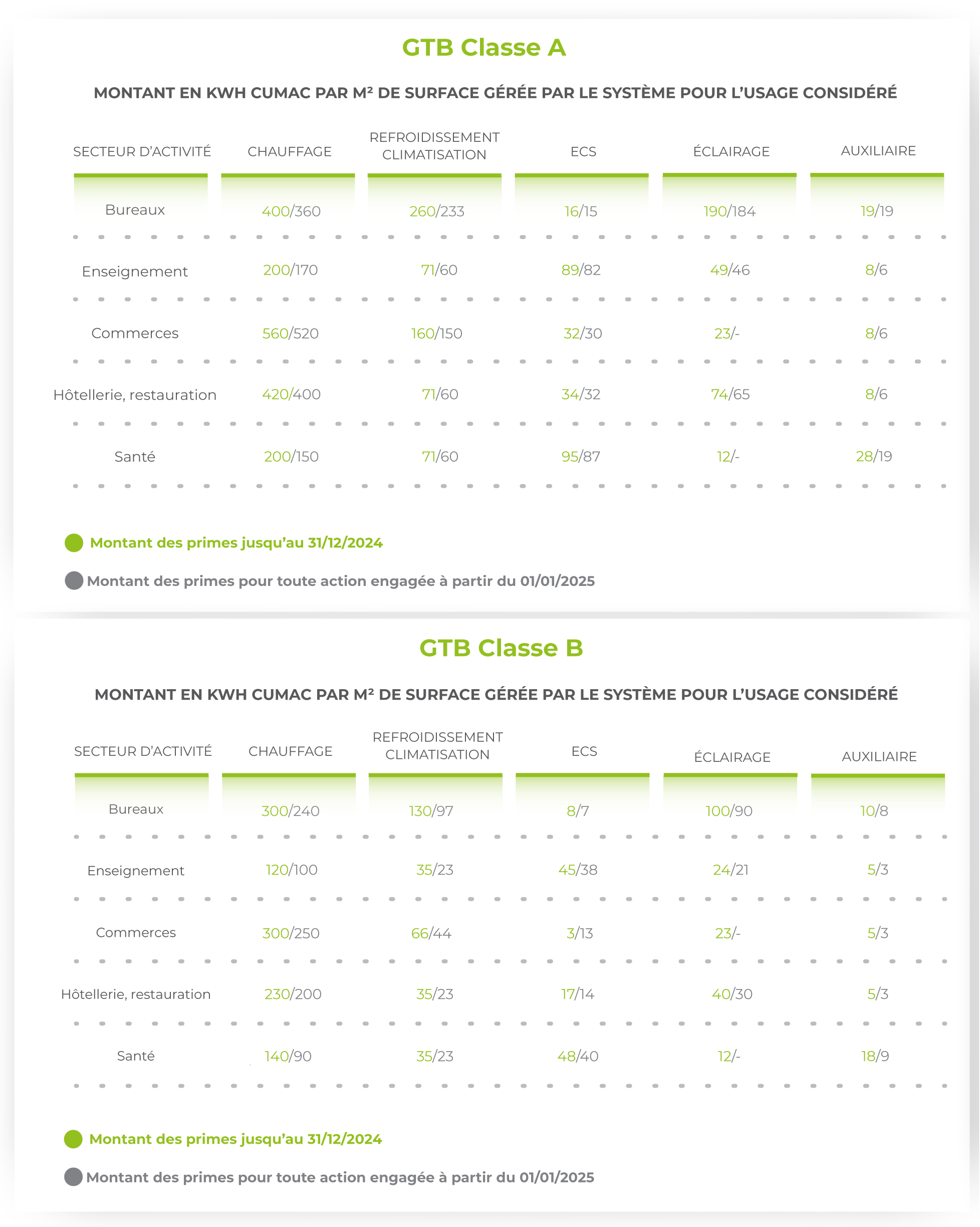 tableau-cyrisea-vert